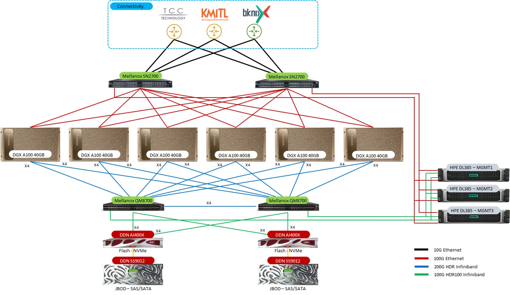 APEX apex_diagram